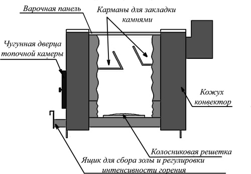 Печь отопит.-варочная УЮТ-1 с верхним дымоходом (засыпной) (Варвара) Печь отопит.-варочная УЮТ-1 с верхним дымоходом (засыпной) (Варвара)